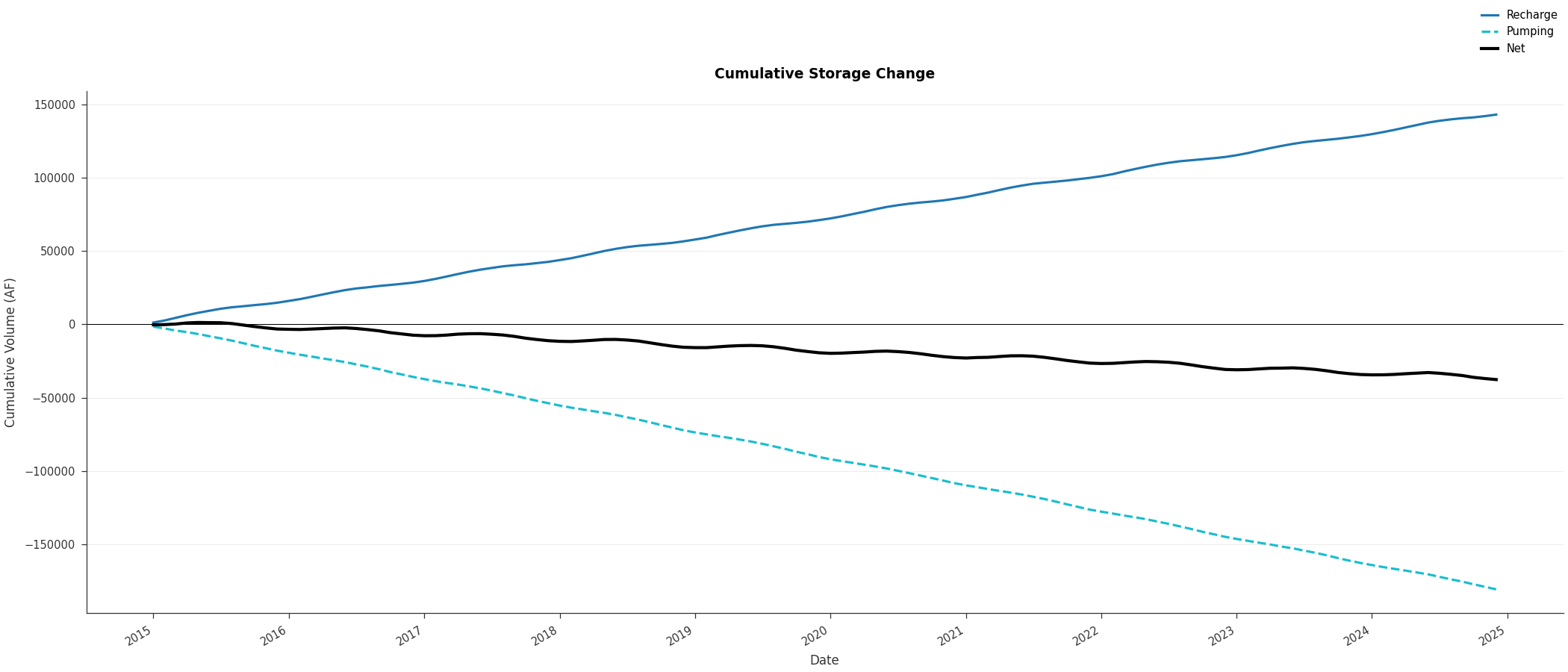 ../_images/budget_plots-9.png