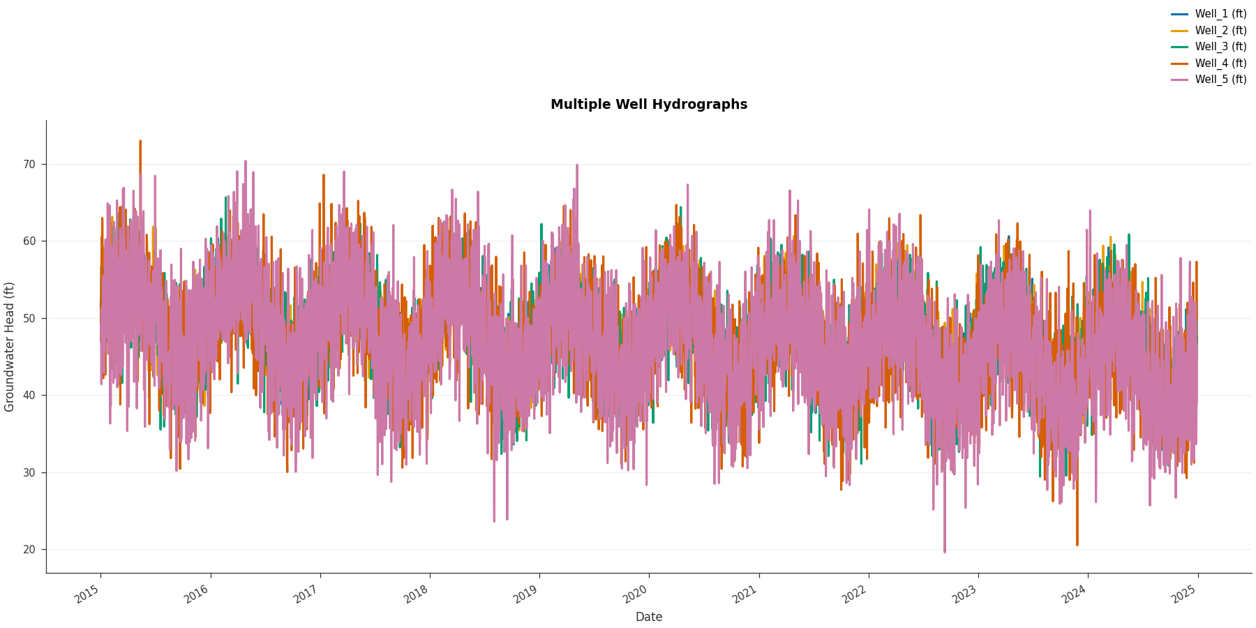 ../_images/timeseries-2.png