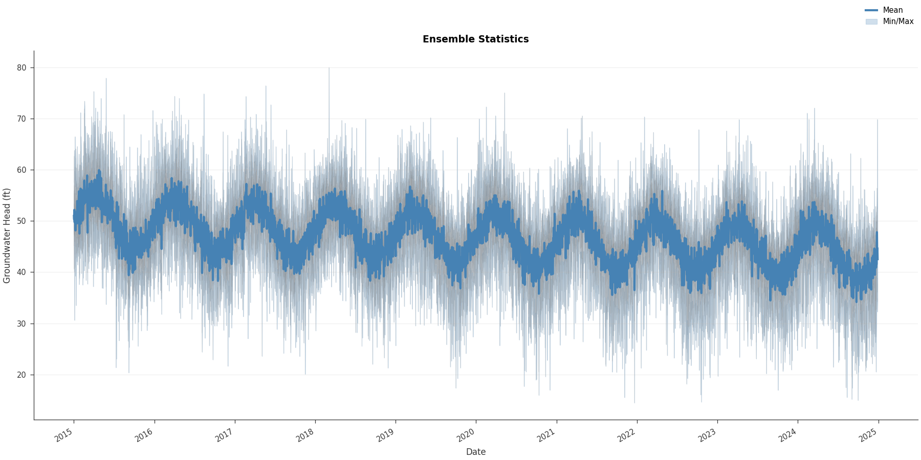 ../_images/timeseries-3.png