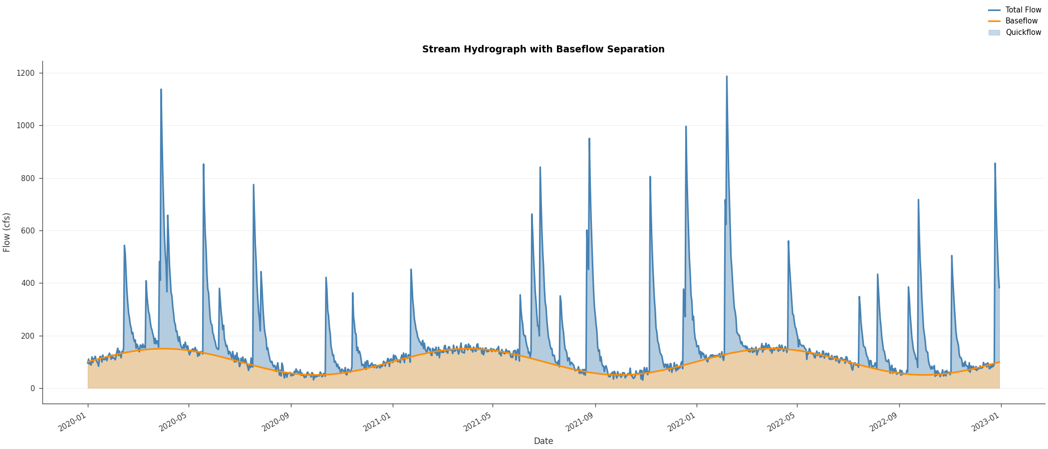 ../_images/timeseries-7.png